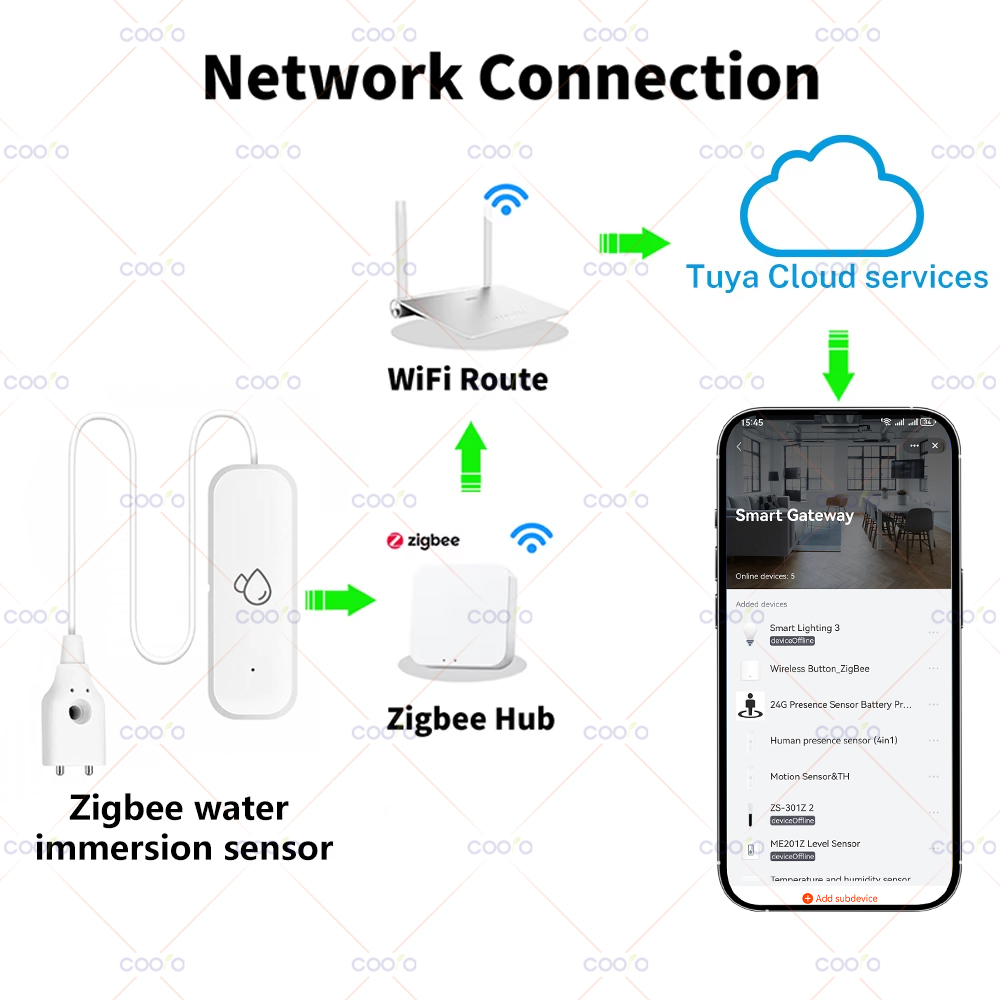 Tuya Zigbee Water Sensor Leaka - Water Leak Detector Wired review and price