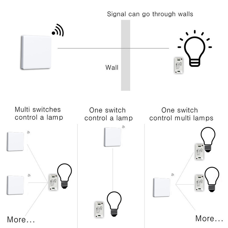 DIY RF 433Mhz Wireless Switch  - Home Automation Panel Diy review and price